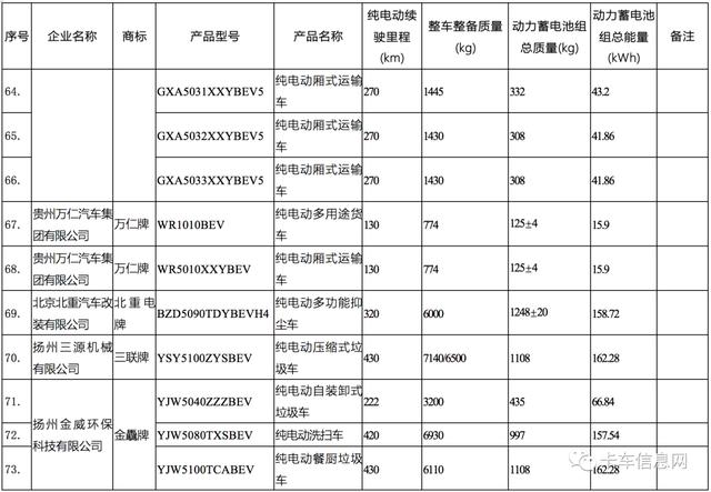 这520款车可获新能源补贴/享免征车辆购置税/车船税减免优惠