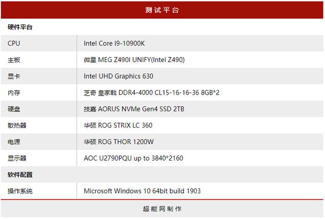 威刚SC685P移动固态硬盘评测：小巧玲珑 性价比突出