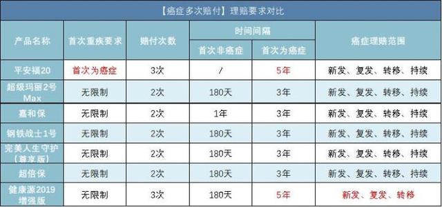 回答了三千多个保险问题以后，我整理了这份重