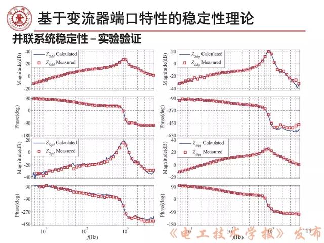 学者报告｜西安交大刘增：三相交流电力电子系统小信号稳定性分析