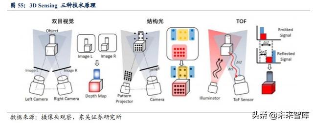 光学行业投资策略：技术创新+多领域需求扩展，景气度全面提升