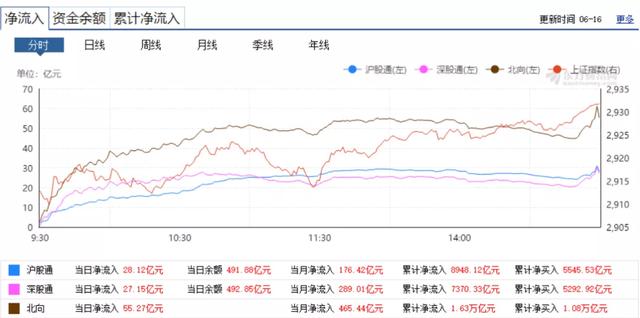 A股市场简直是一阳改三观，看来只能明天继续寻