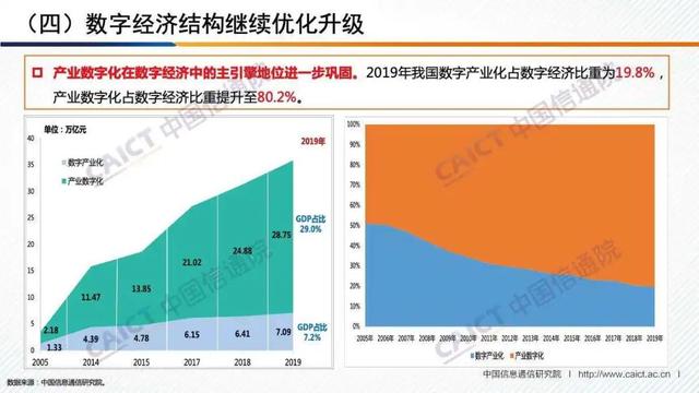 白皮书解读 |《中国数字经济发展白皮书 （2020年）》（PPT）