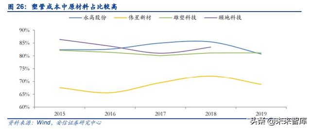 管材行业深度报告：基建、竣工和旧改红利释放，推荐低估值龙头