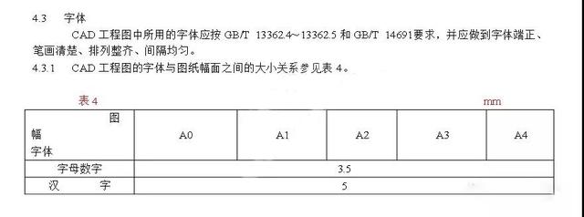 CAD布局小技巧之锁定视口与模型布局转化