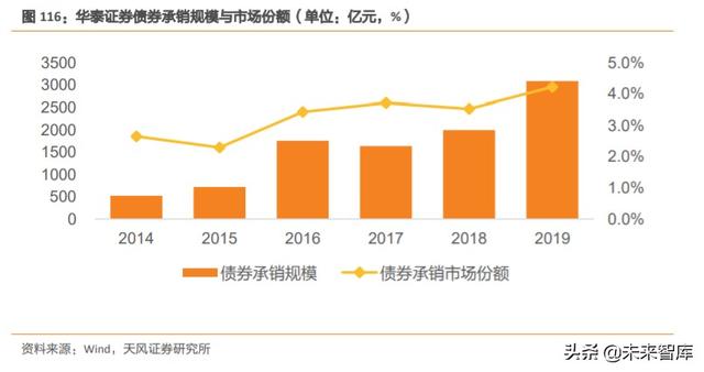 券商行业深度报告：证券公司的竞争力比较研究