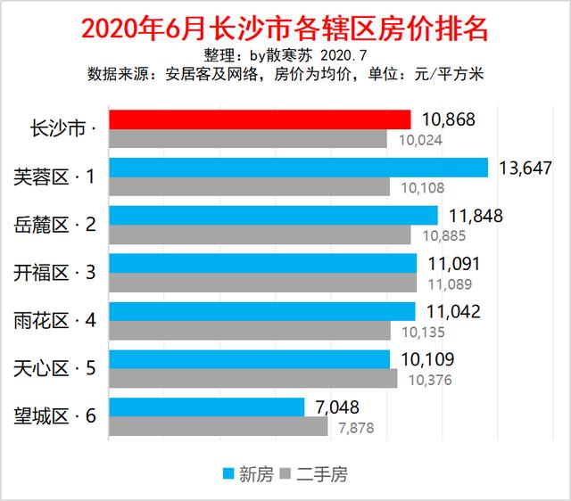 芙蓉区2020年GDP_长沙芙蓉区夜景图片