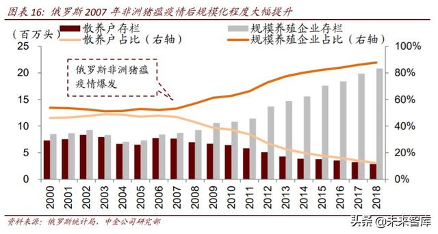 农业下半年投资策略：三条投资主线，周期与成长皆宜