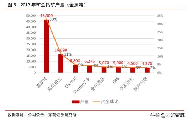 钴行业专题报告：供需关系改善，价格有望触底反弹