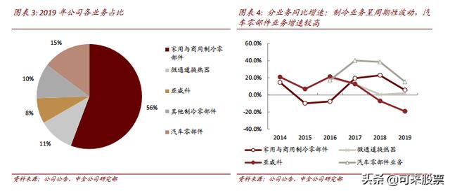 傻眼！这家公司受北上资金青睐，并与特斯拉等