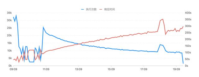 掌握这5大类23个图表，让你的数据可视化远离枯燥！