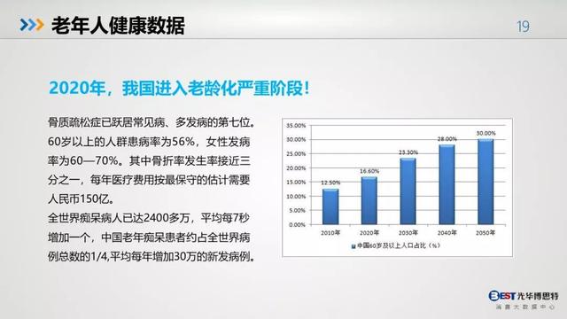 中国人的健康大数据出炉，惨不惨，自己看