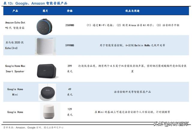 物联网专题报告：万物互联，Wi-Fi当先，关注Wi