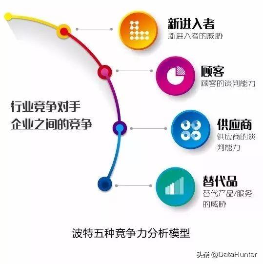 10大经典数据分析模型，你知道几个？