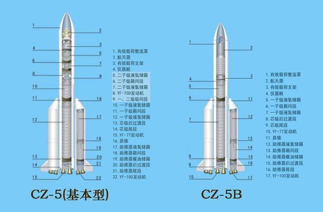 今晚发射！世界上推力最大的火箭之一长征五号B运载火箭首飞成功