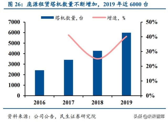塔机租赁行业深度报告：装配式建筑引领变革，集中度提升利好龙头