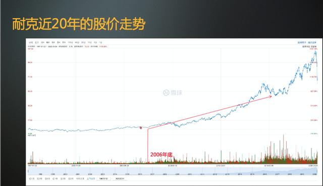 怎样从0到1成功数字化转型？赚不到钱的数字化都是耍流氓