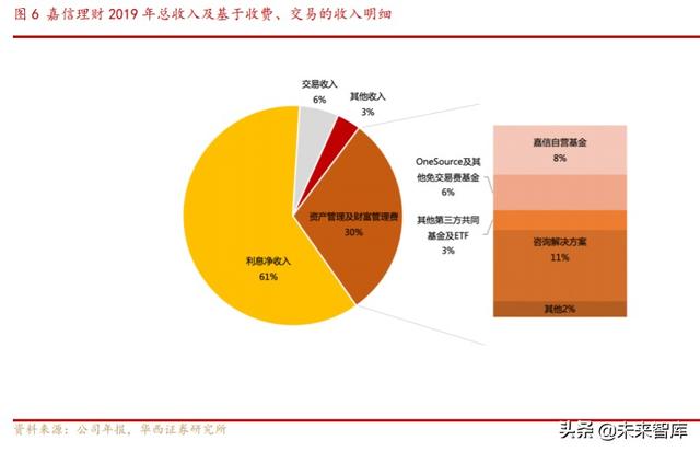 券商商业模式专题报告：解密嘉信理财的生意经