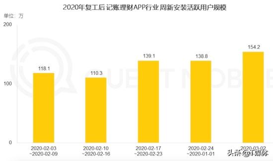 冰与火之歌：被疫情改变的中国互联网