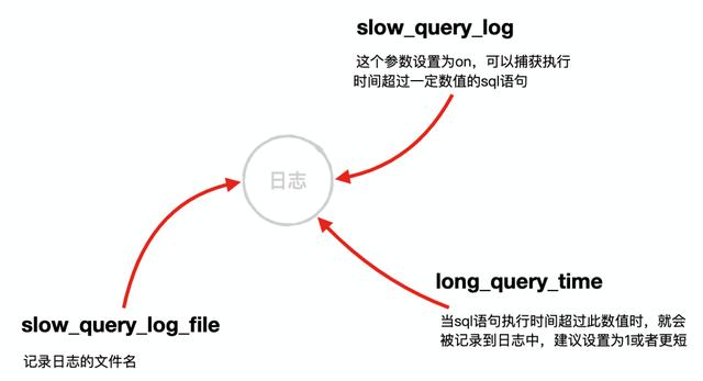 码农必备SQL高性能优化指南！35+条优化建议立马get