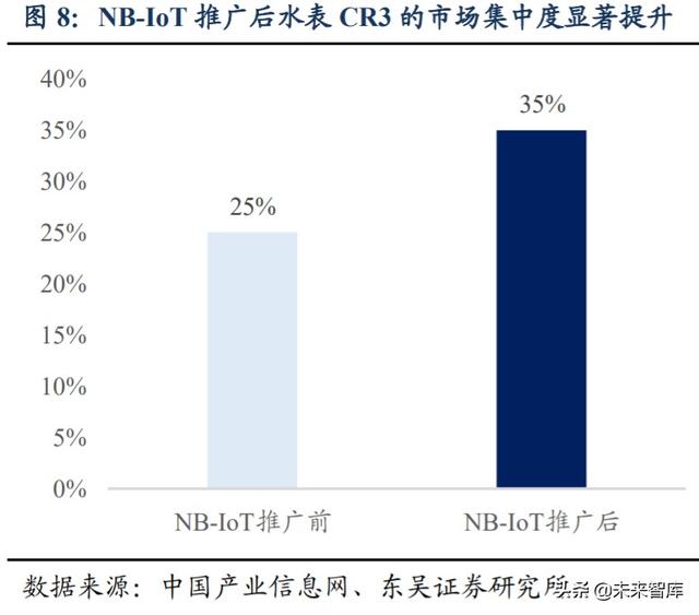 公用事业行业深度报告及投资机会分析：科技赋能改造传统行业