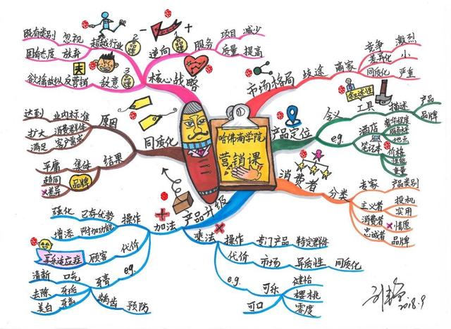 4000字教你掌握「思维导图」，高效学习新知识，