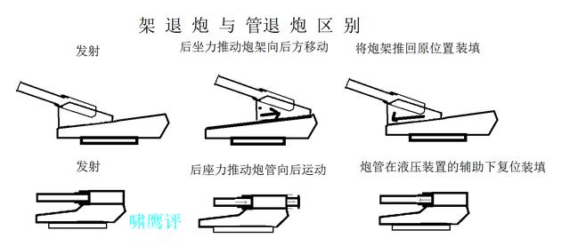 逐鹿全球角逐四海，舷侧对敌设计，吹响战列舰
