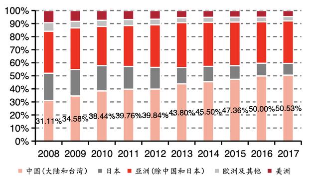 「公司深度」生益科技:覆铜板行业龙头,受益于5G、云计算等