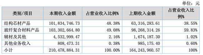 「新鼎资本研究」新三板优质企业之一百——联洋新材