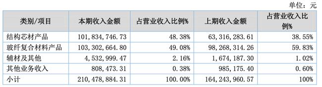 「新鼎资本研究」新三板优质企业之一百——联洋新材