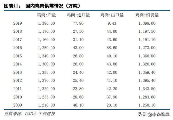 农林牧渔行业中期投资策略：周期过半，优选龙头