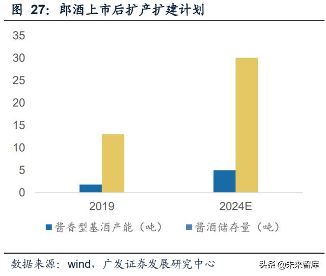 白酒行业研究与投资策略：茅台带动酱香热潮，赤水河畔百舸争流