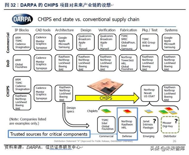 芯原股份深度解析：万物智联，芯火燎原