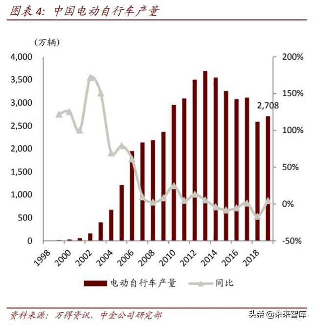 二轮车行业深度报告：政策驱动替换潮，新趋势塑造新格局