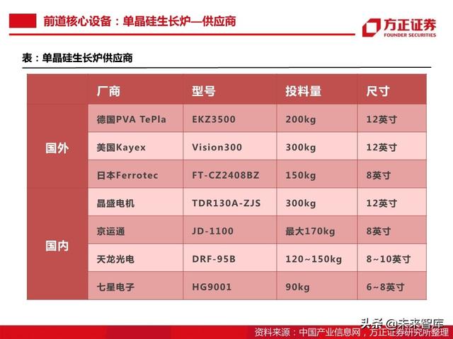 半导体大硅片行业104页深度研究报告