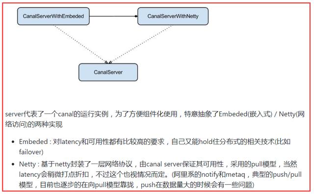 「从零单排canal 05」 server模块源码解析（1.1.5-sp版本）