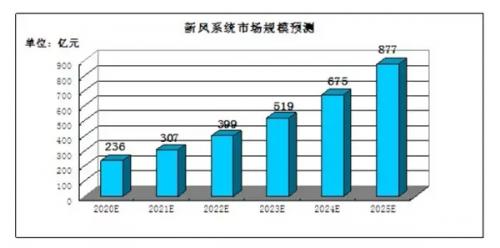 疫情悄然改变居住需求，新风成健康住宅系统要件