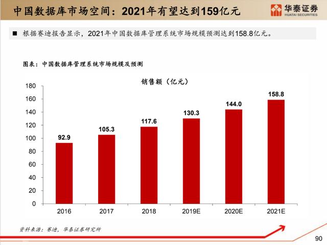 深度解析：国产化软硬件全景梳理