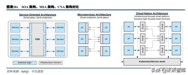 云计算、金融科技、智能汽车、信创、医疗信息化投资机会分析