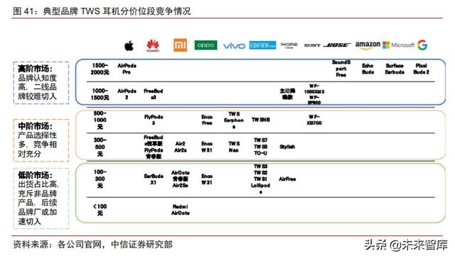 智能音频行业研究与投资策略：物联时代风口，智能音频爆发