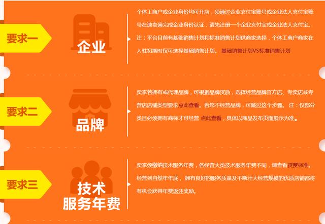 干货：跨境电商平台如何入驻？所需信息是什么？