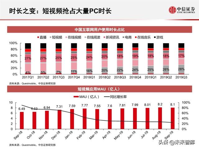 字节跳动深度剖析：过去高成长，未来靠什么