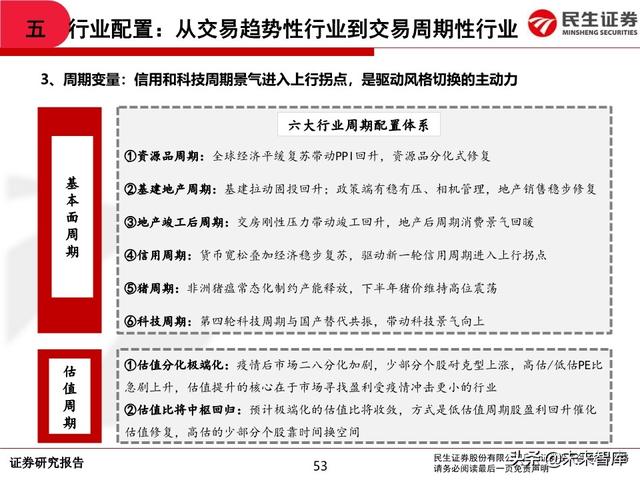 2020年中期A股投资策略：从交易趋势到交易周期