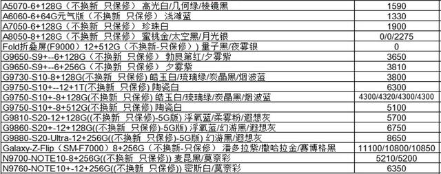 5月16日手机批发价格表，你的手机买贵了吗？