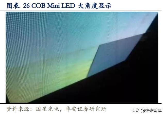 LED行业专题报告：小间距LED持续景气，MiniLED蓄势待发