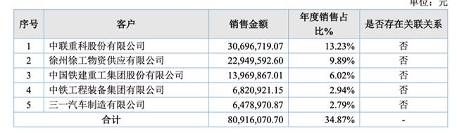 「新鼎资本研究」新三板优质企业之九十七——海希通讯