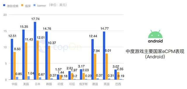 买量必读：2020H1全球手游买量与变现数据报告