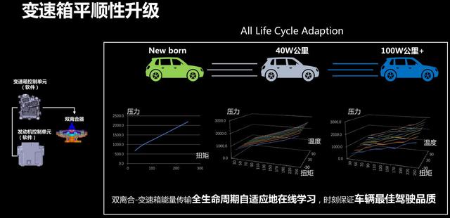 性能和实用兼得，抢先体验第三代名爵6