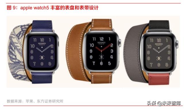 智能手表行业深度报告：持续创新，销量快速增长