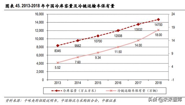 食品飲料2020年中期策略：從短期改善+長期優勢兩個角度選股